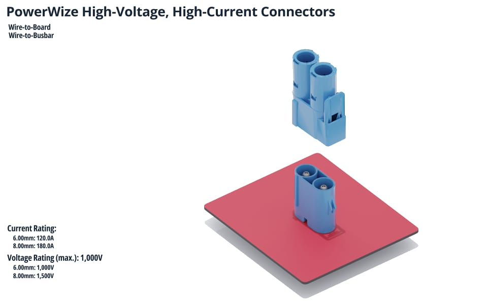 Molex PowerWize Hochstrom-Verbindungssystem