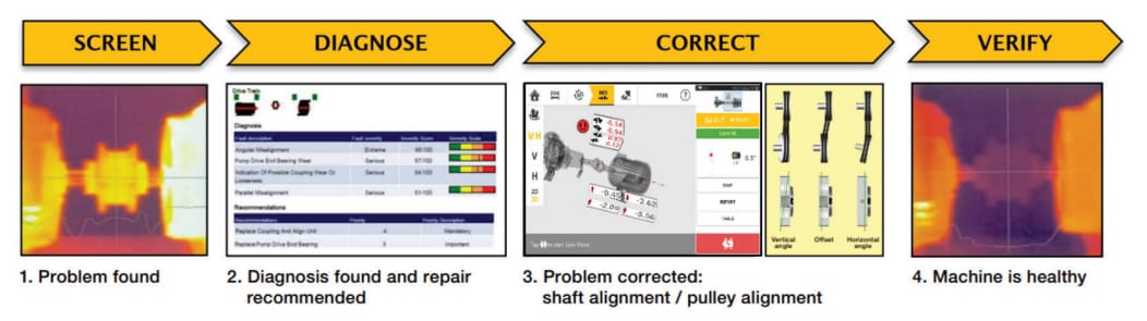Fluke 831 Laser Shaft Alignment Tools Fluke 831 Laser Shaft Alignment Tools