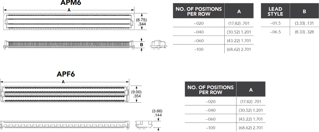 Technische Zeichnung - Samtec APF6 & APM6 AcceleRate® Hochleistungs-Arrays