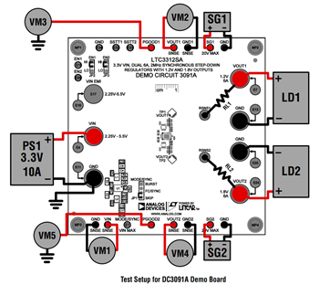 Analog Devices Inc. DC3091A und DC3092A Demonstrationsschaltungen