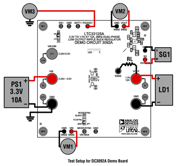 Analog Devices Inc. DC3091A und DC3092A Demonstrationsschaltungen