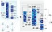 Netzwerk-Gateway für Bluetooth® Low Energy-Mesh