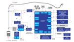 Renesas Electronics Ladestation für gemessene Elektrofahrzeuge (EV)