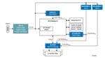 Renesas Electronics 5G-CPE-Lösung (Customer Premise Equipment, CPE)