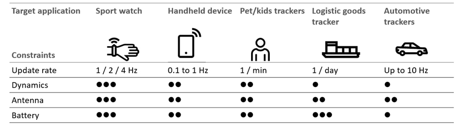 u-blox M10 Standard-GNSS-Präzisionsplattform u-blox M10 Standard-GNSS-Präzisionsplattform