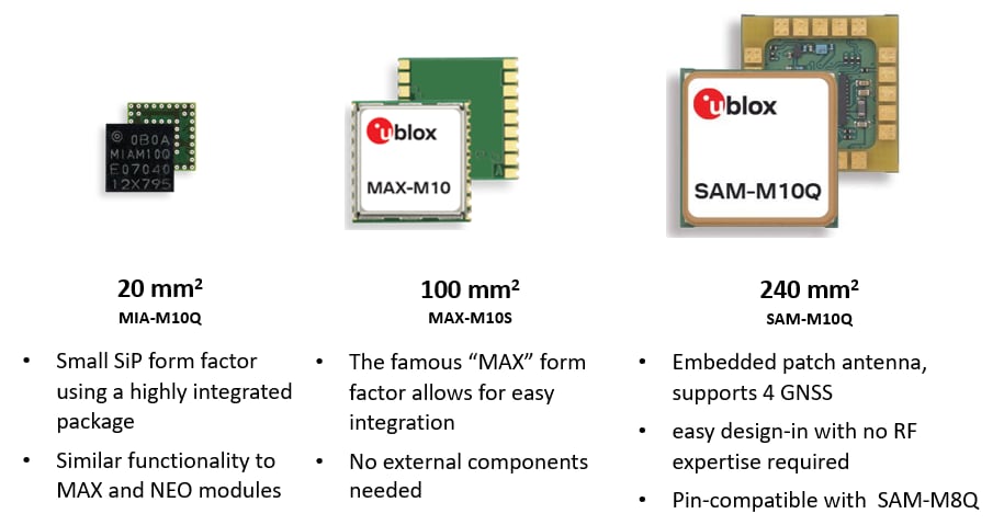 Infografik - u-blox M10 Standard-GNSS-Präzisionsplattform Infografik - u-blox M10 Standard-GNSS-Präzisionsplattform