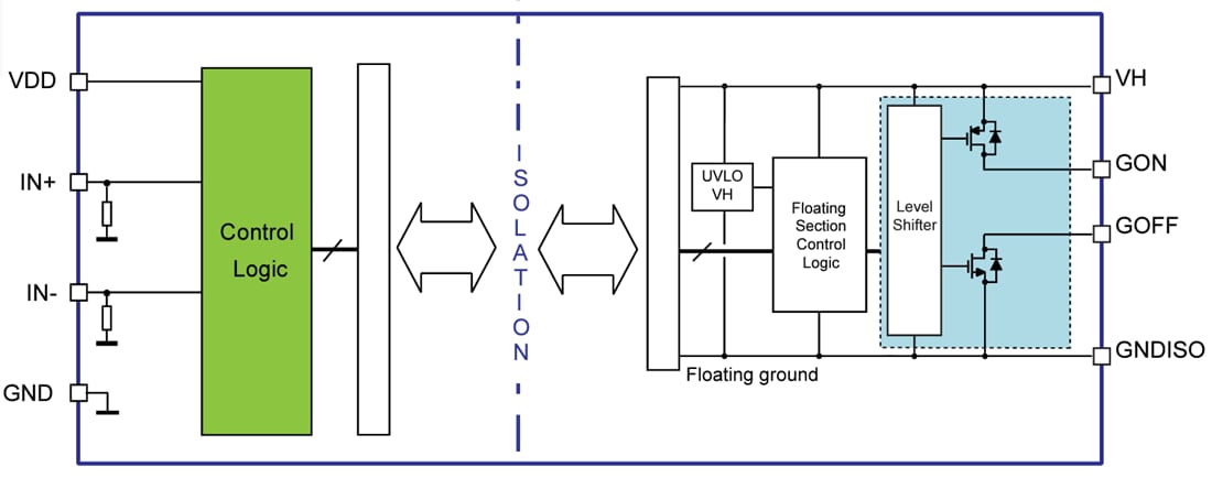 Blockdiagramm - STMicroelectronics STGAP2GSN Isolierter 3-A-Einzel-Gate-Treiber