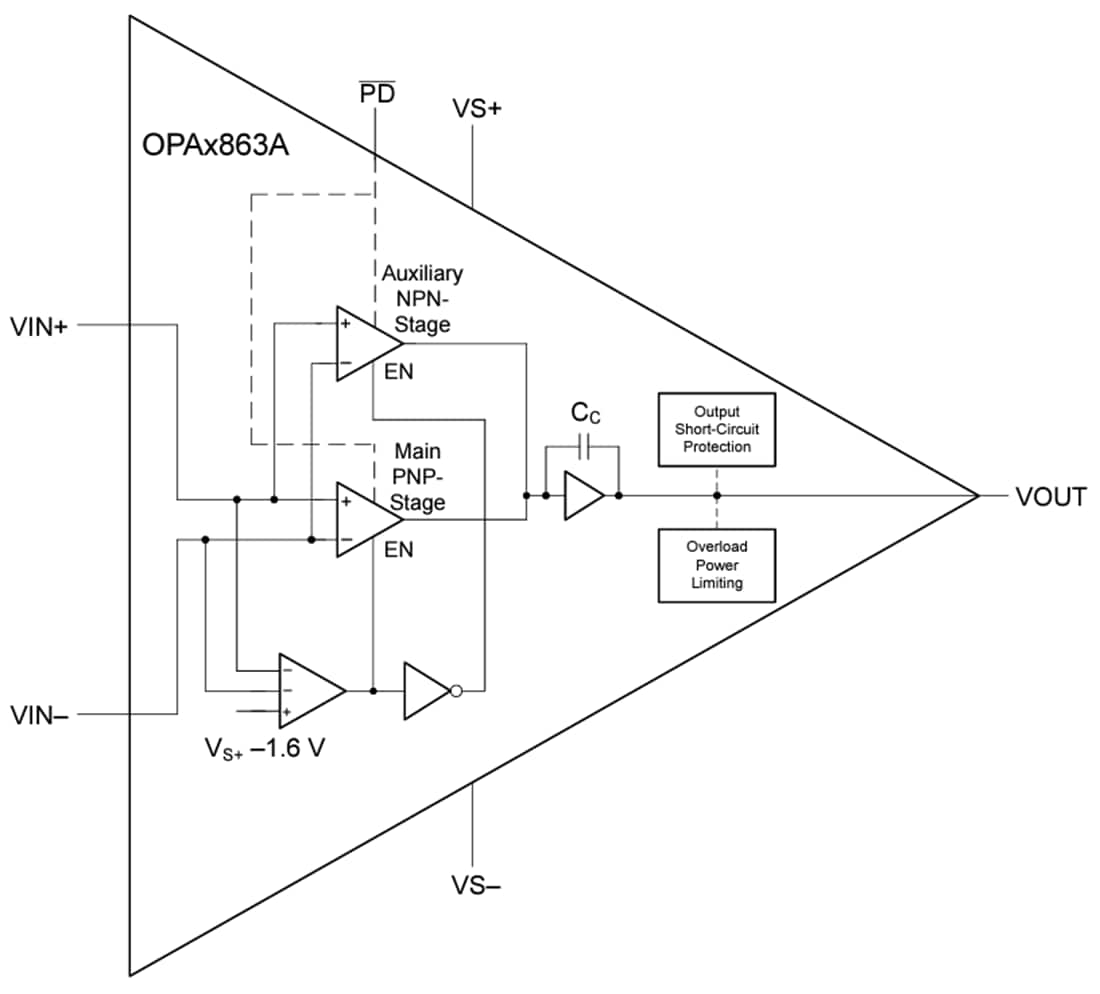 Blockdiagramm - Texas Instruments OPAx863A Spannungsrückkopplungs-Verstärker