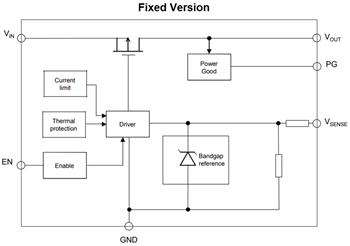 Blockdiagramm - STMicroelectronics LDL40 200 mA Low-Dropout-Spannungsregler (LDO)