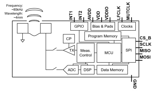 Blockdiagramm - TDK InvenSense ICU-20201 Time-of-Flight-Wegsensor (ToF) Blockdiagramm - TDK InvenSense ICU-20201 Time-of-Flight-Wegsensor (ToF)