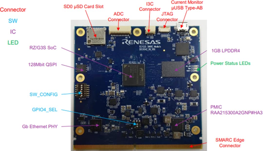 Renesas Electronics RZ/G3S Evaluierungskits