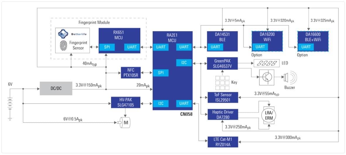 Blockdiagramm - Renesas Electronics Smart-Schlösser mit extrem stromsparendem Wi-Fi® und BLE