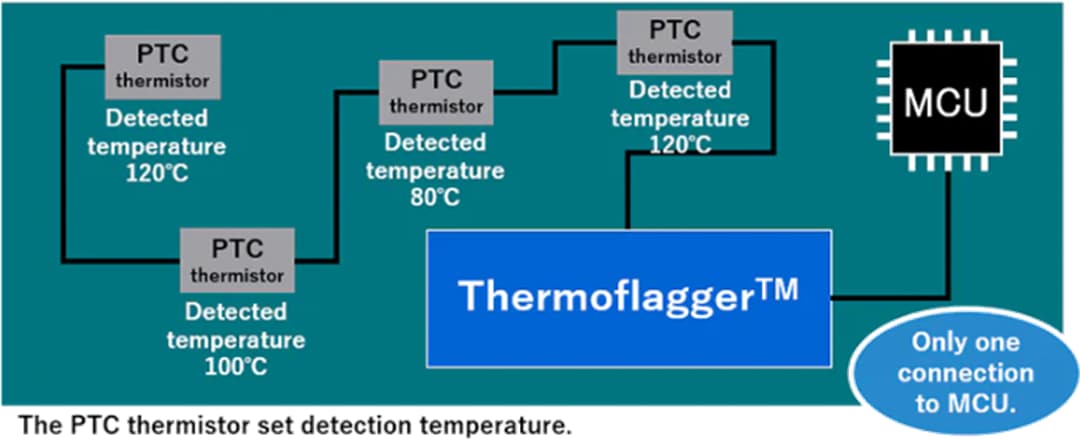 Applikations-Schaltungsdiagramm - Toshiba Thermoflagger™ Überhitzungs-ICs Applikations-Schaltungsdiagramm - Toshiba Thermoflagger™ Überhitzungs-ICs