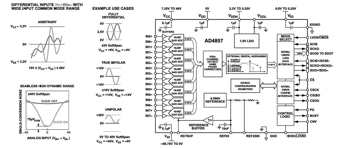 Blockdiagramm - Analog Devices Inc. AD4857 8-Kanal-Datenerfassungssystem (DAS)