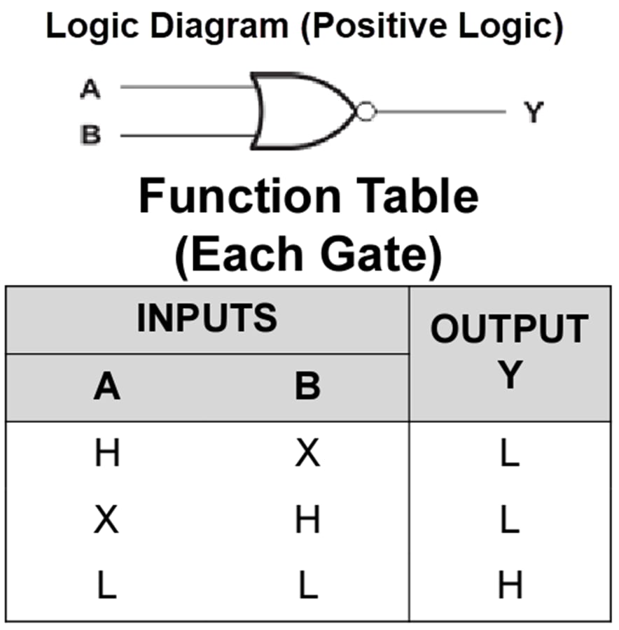 Blockdiagramm - Texas Instruments SN74LVC02A/SN74LVC02A-Q1 4-Kanal 2-Input NOR-Gatter