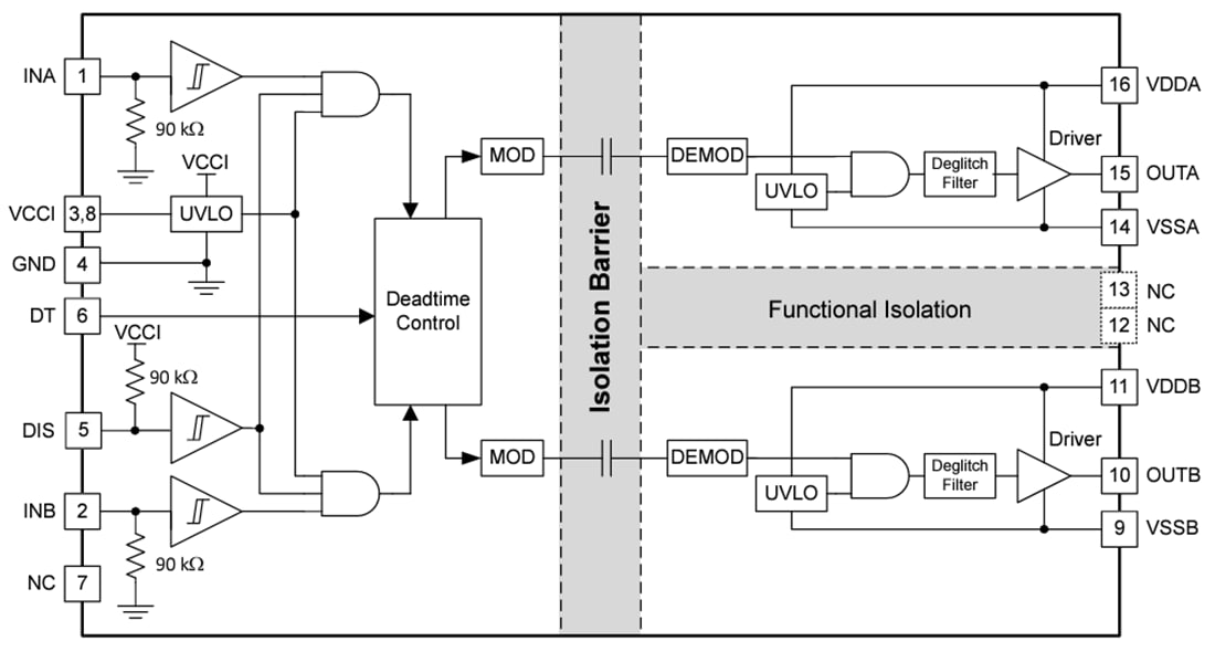 Blockdiagramm - Texas Instruments UCC21330/UCC21330-Q1 Isolierter Gate-Treiber