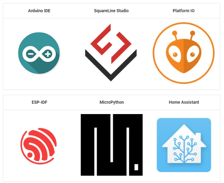 Elecrow CrowPanel ESP32 Terminal RGB Display Elecrow CrowPanel ESP32 Terminal RGB Display