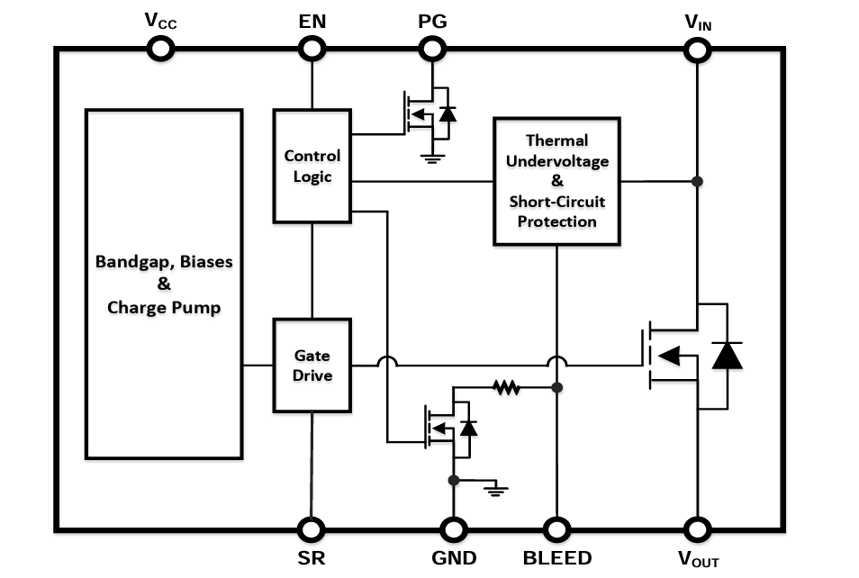 Blockdiagramm - Diodes Incorporated DML3017LDC Einkanalige intelligente Lastschalter