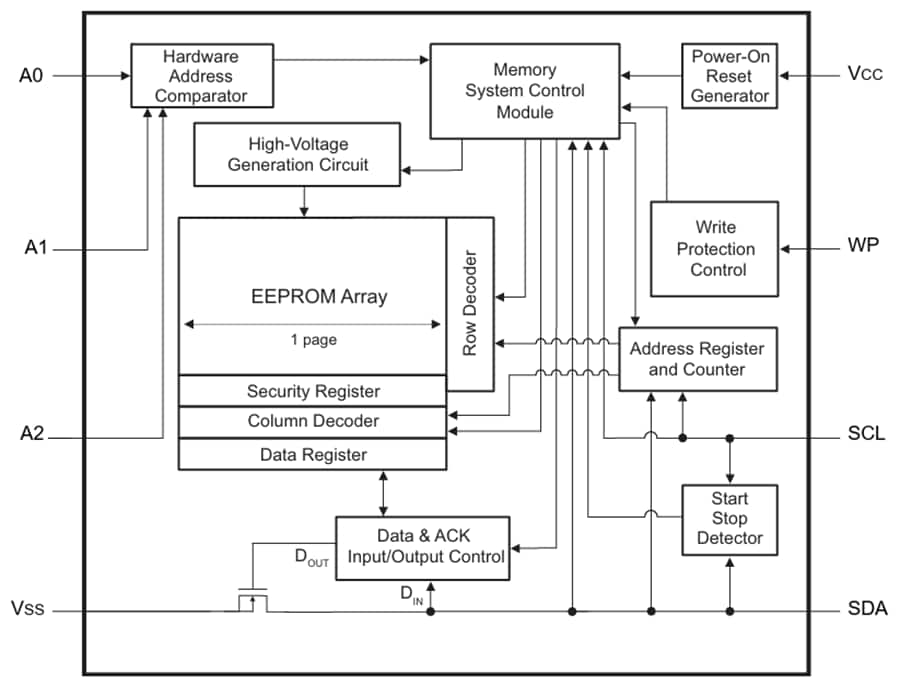 Blockdiagramm - Microchip Technology 24CS64 64Kbits 3,4 MHz I2C serielle EEPROMs