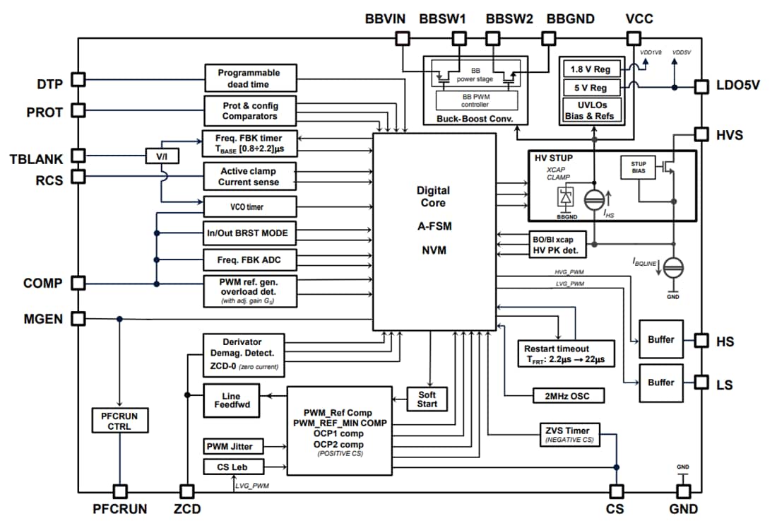 Blockdiagramm - STMicroelectronics STSPIN32G0 Bürstenlose Motorcontroller