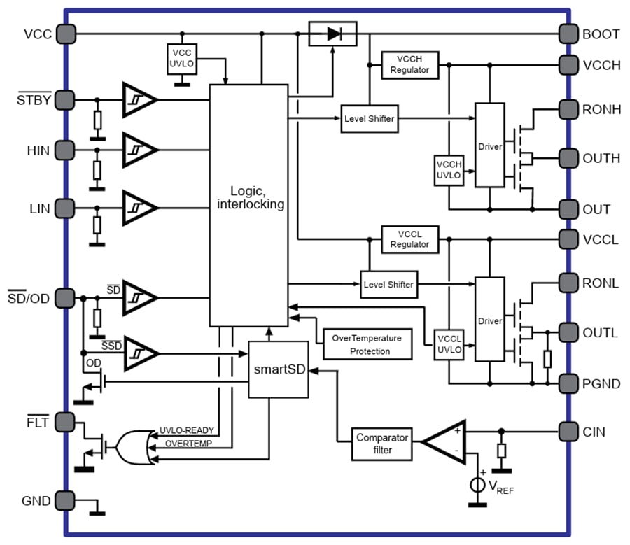 Blockdiagramm - STMicroelectronics STDRIVEG212 220 V Halbbrücken-Gate-Treiber