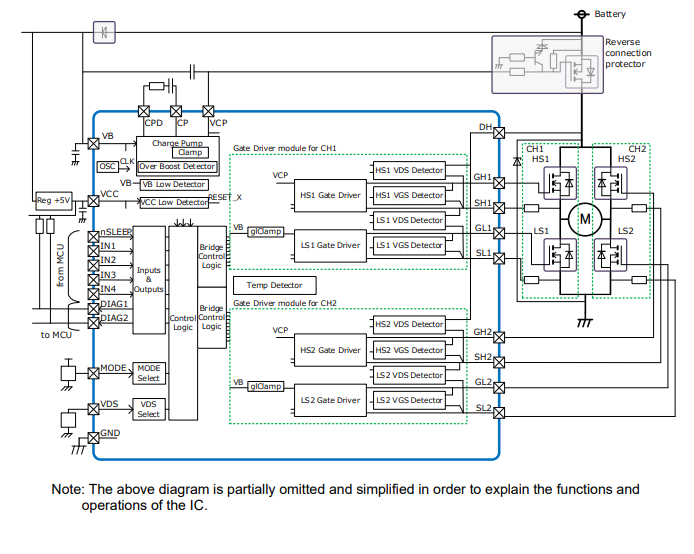 Blockdiagramm - Toshiba TB9103FTG Gate-Treiber-IC
