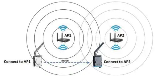 Infografik - Advantech Drahtlose IoT-Eingabe-/Ausgabe- und Sensormodule WISE-4250