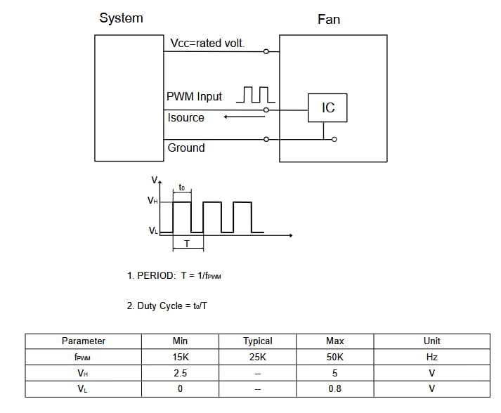 Location Circuit - EDATEC ED-CM5ACOOLER Active Cooler for Raspberry Pi CM5