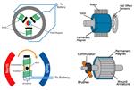 Apex Microtechnology Motor Drive Solutions
