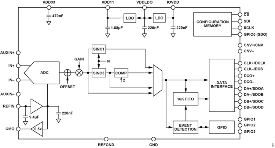 Blockdiagramm - Analog Devices Inc. AD4082 Rauscharmer, stromsparender SAR-ADC