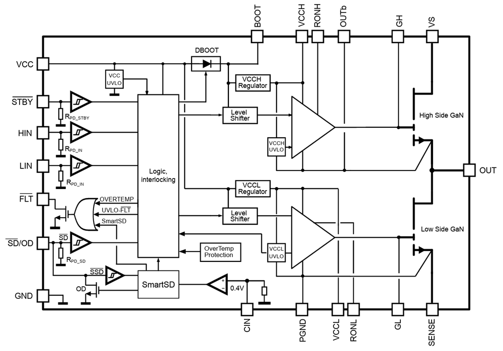 Blockdiagramm - STMicroelectronics GANSPIN612 Halbbrücken-GaN-Motortreiber