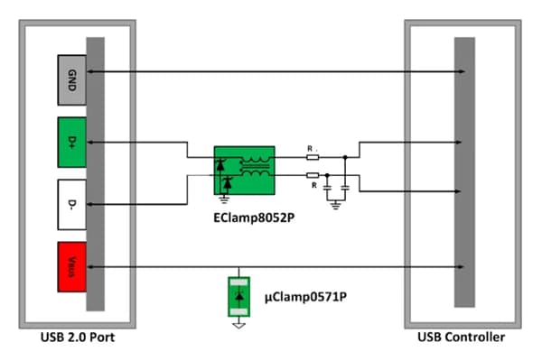 Schaltplan - Semtech ESD-Schutz für USB-2.0-Schnittstellenbauteile