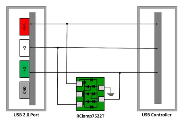 Schaltplan - Semtech ESD-Schutz für USB-2.0-Schnittstellenbauteile