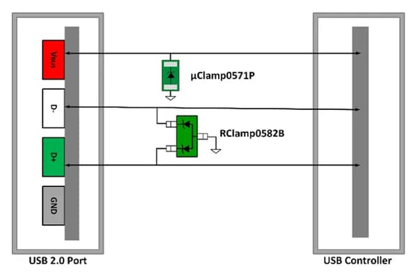 Schaltplan - Semtech ESD-Schutz für USB-2.0-Schnittstellenbauteile