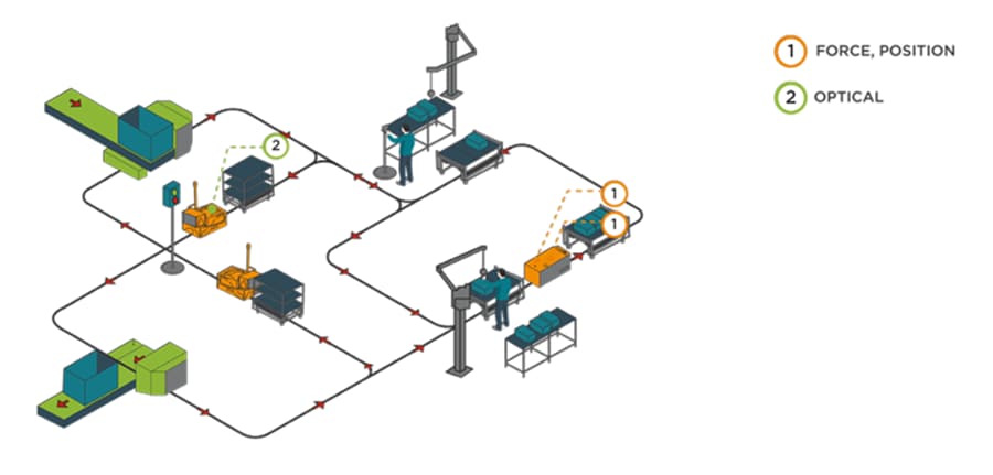 Tabelle - TE Connectivity Sensoren in Robotern