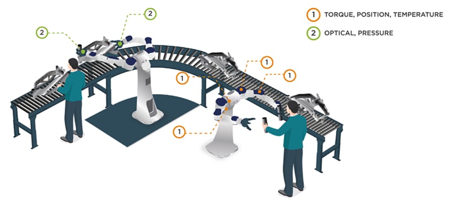 Tabelle - TE Connectivity Sensoren in Robotern