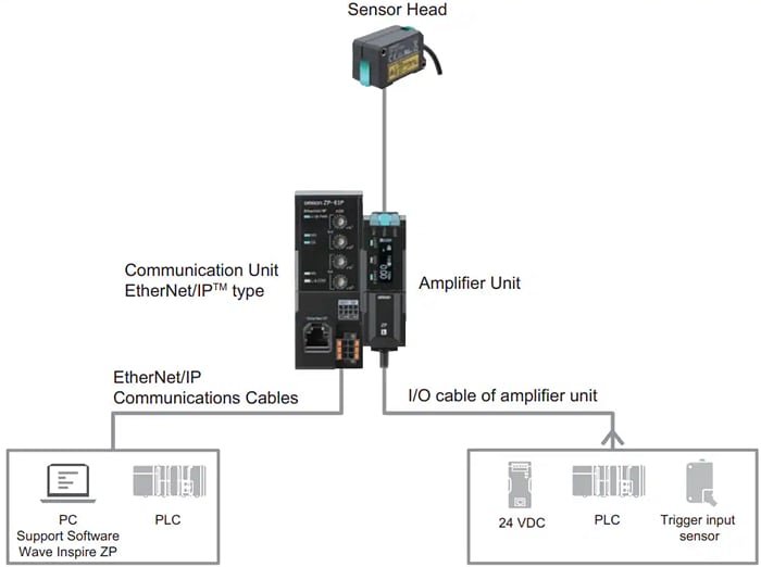 Applikations-Schaltungsdiagramm - Omron Industrial Automation ZP-L Laser-Wegsensoren