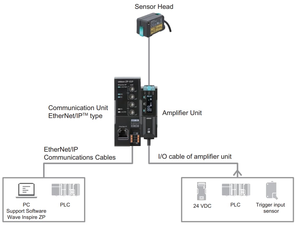 Applikations-Schaltungsdiagramm - Omron Industrial Automation ZP-L Laser- Wegsensoren