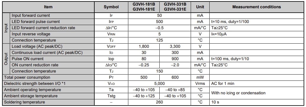Tabelle - Omron G3VH SiC-MOSFET-Relais