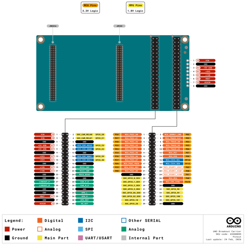 Technische Zeichnung - Arduino ASX00085 UNO Breakout-Trägerboard