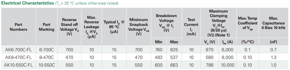 Littelfuse AK-FL TVS-Dioden