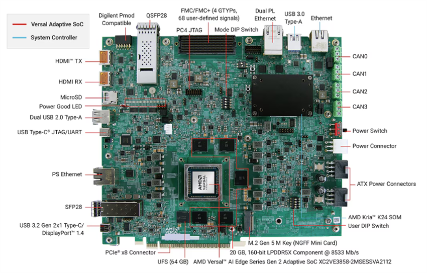 Technische Zeichnung - AMD / Xilinx Versal™ AI Edge Gen 2 VEK385 Evaluierungskit