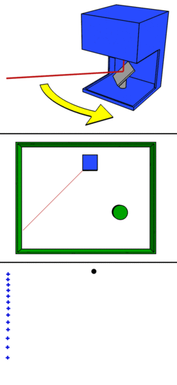 A Radar in Every Bumper Table 1