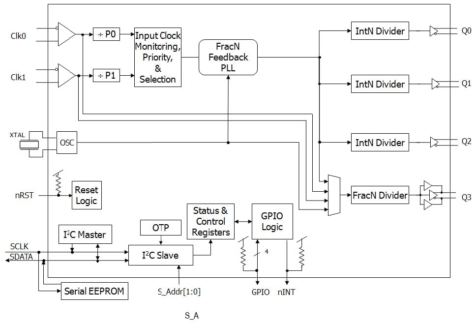 Blockdiagramm