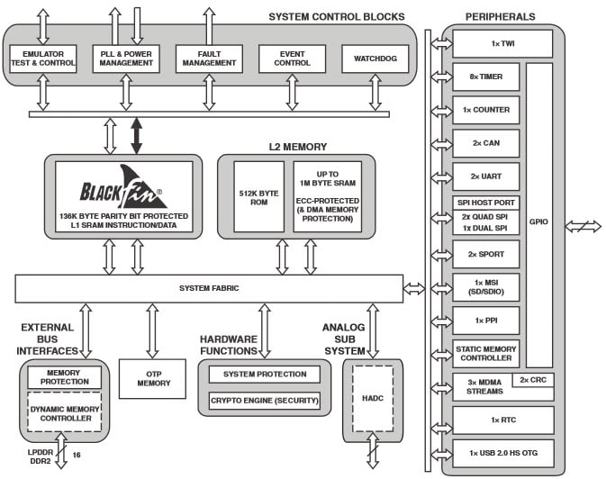 Blockdiagramm