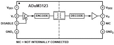 Funktionales Blockdiagramm
