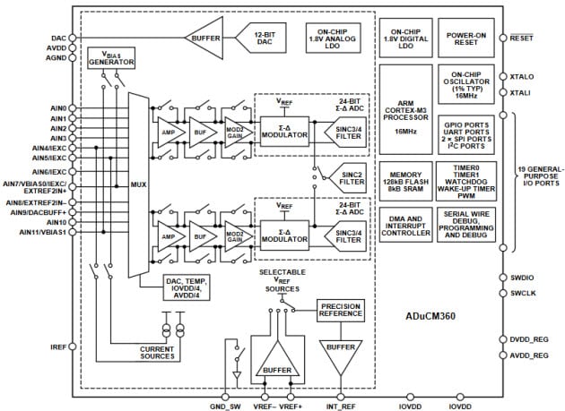 ADuCM360 Funktionsblockdiagramm