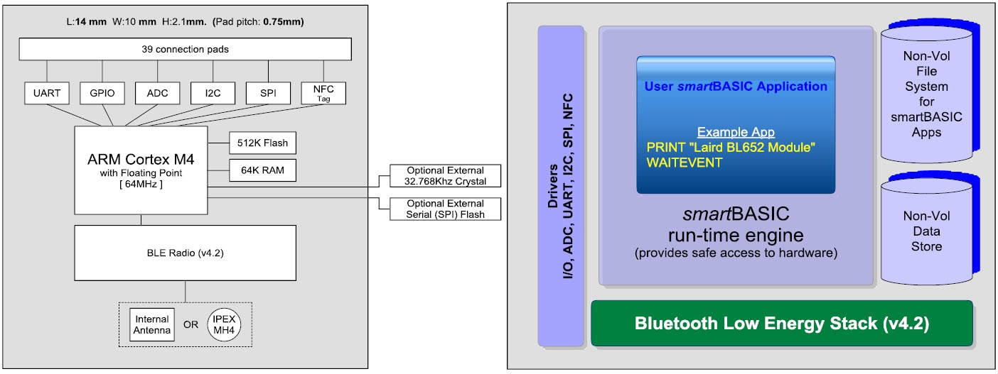 Blockdiagramm