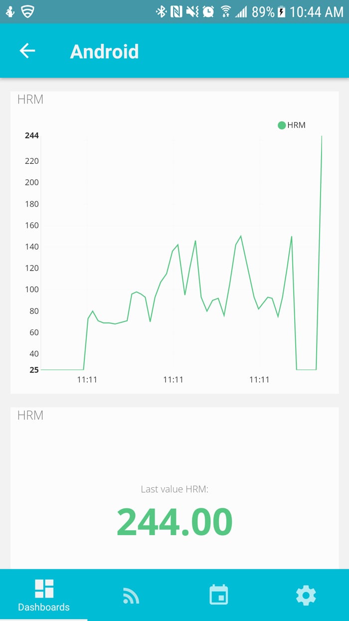 Ubidots dashboard