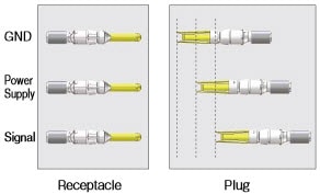 Sequenzstruktur (5-Pin)